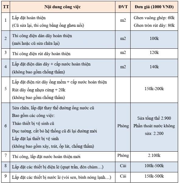 Báo giá thiết kế thi công làm mới, sửa chữa điện nước tại Hà nội - Nội ...